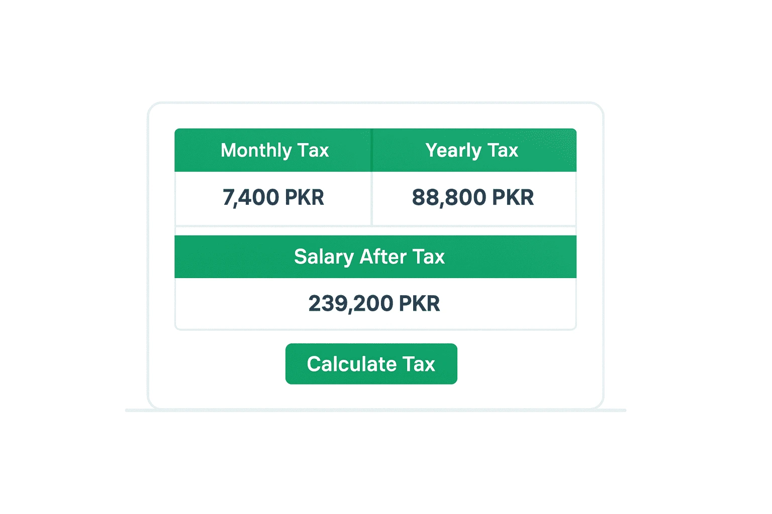 Monthly tax, yearly tax and salary after tax result in Pakistan